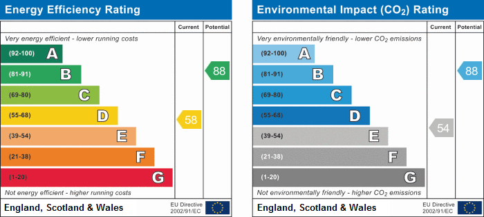 EPC Rating